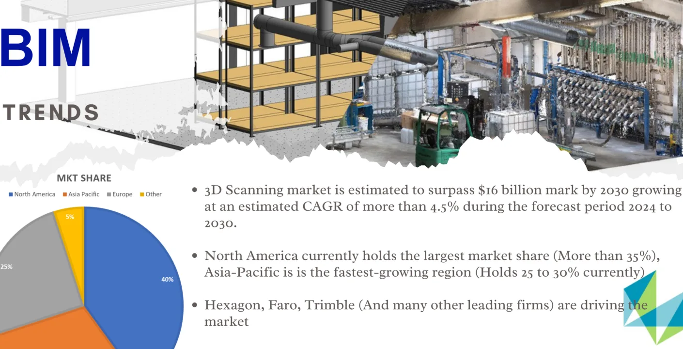 Scan to BIM Trends: A Must-Read for Every Reality Capture